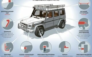 Переоборудование автомобилей: условия и штрафы